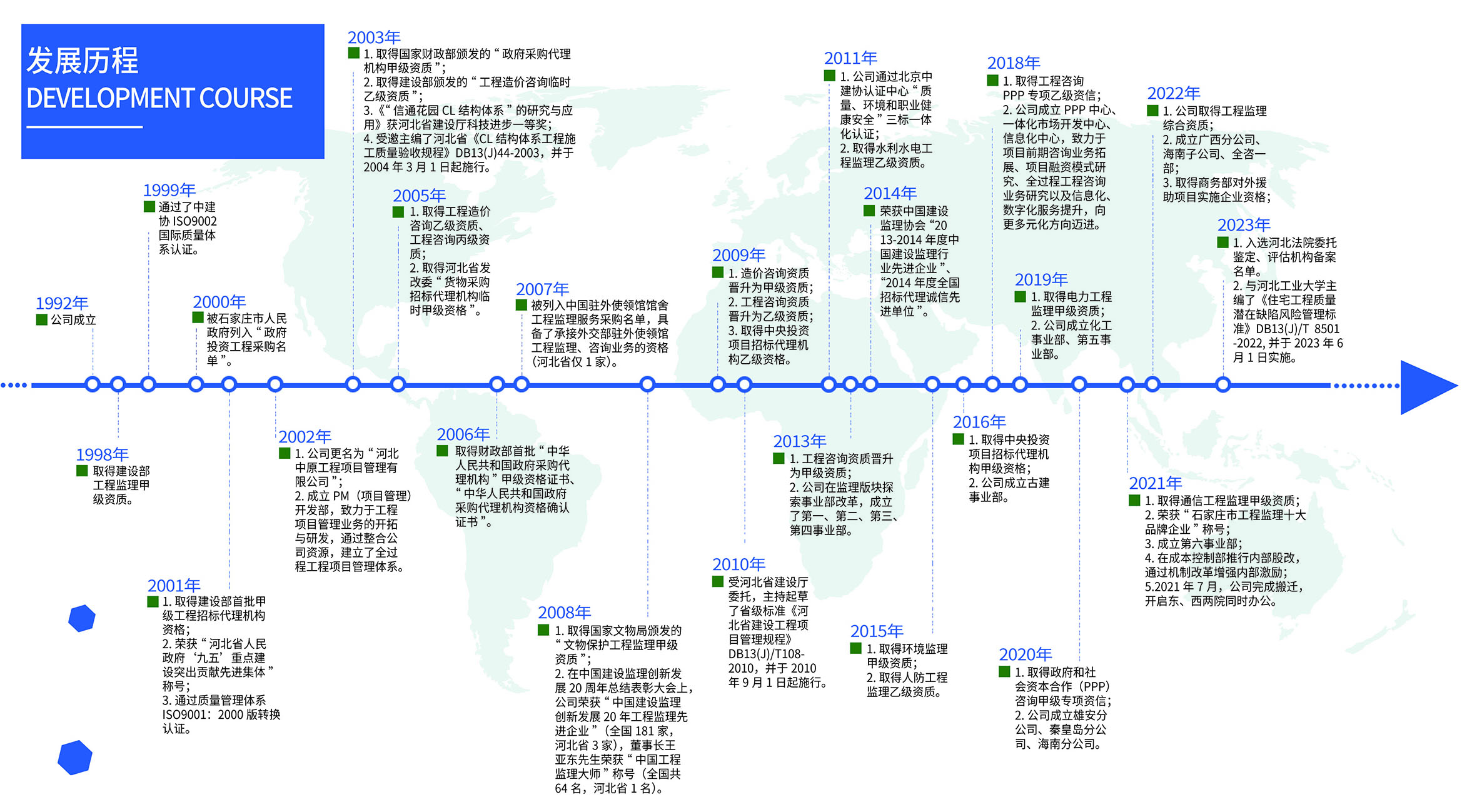 发展历程.jpg