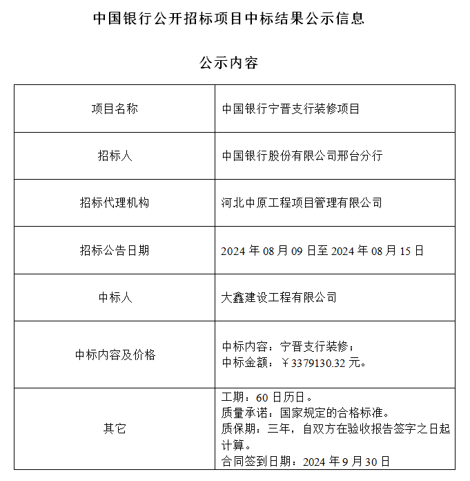 中国银行宁晋支行装修项目.png