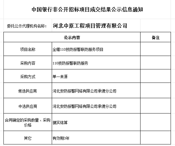 中国银行非公开招标项目成交结果公示全辖110技防报警联防服务项目.png