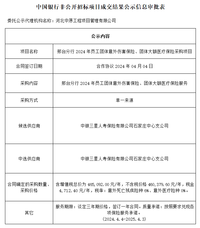 邢台分行 2024年员工团体意外伤害保险、团体大额医疗保险采购项目.png