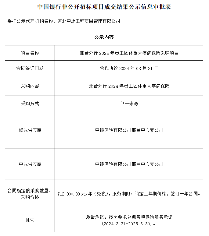 邢台分行 2024 年员工团体重大疾病保险采购项目.png