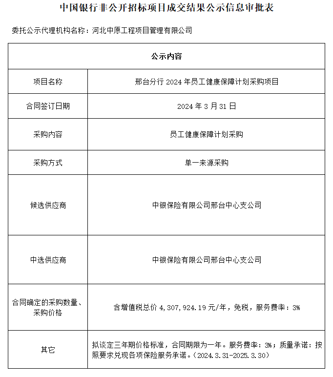 邢台分行 2024 年员工健康保障计划采购项目.png