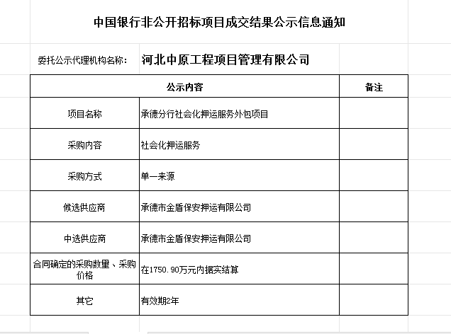 承德分行社会化押运服务外包项目.png